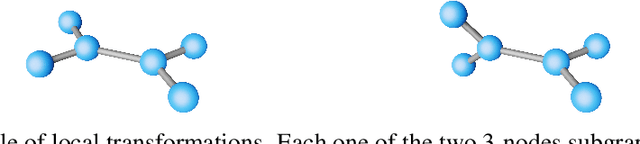 Figure 1 for Symmetry-driven graph neural networks