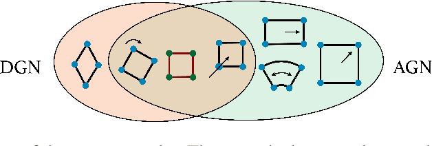 Figure 3 for Symmetry-driven graph neural networks