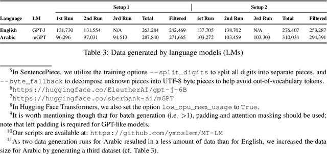 Figure 3 for Domain-Specific Text Generation for Machine Translation