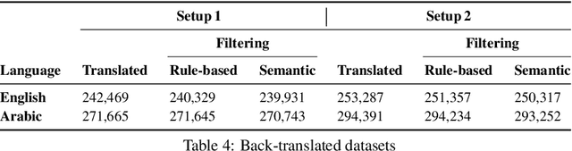Figure 4 for Domain-Specific Text Generation for Machine Translation