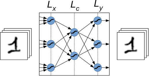 Figure 1 for Towards Dynamic Fault Tolerance for Hardware-Implemented Artificial Neural Networks: A Deep Learning Approach