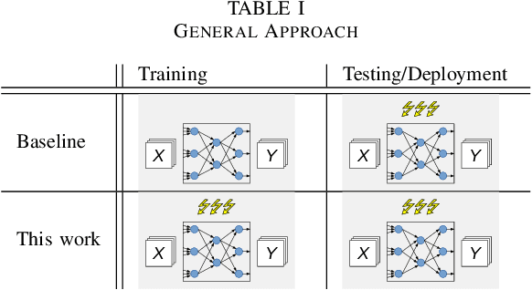 Figure 3 for Towards Dynamic Fault Tolerance for Hardware-Implemented Artificial Neural Networks: A Deep Learning Approach