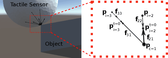 Figure 3 for Sim-to-Real Transfer for Optical Tactile Sensing