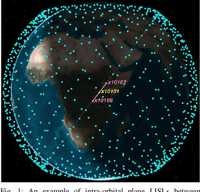 Figure 1 for Temporary Laser Inter-Satellite Links in Free-Space Optical Satellite Networks