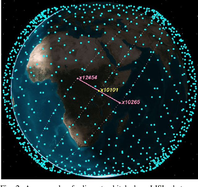 Figure 3 for Temporary Laser Inter-Satellite Links in Free-Space Optical Satellite Networks