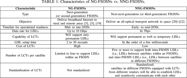 Figure 2 for Temporary Laser Inter-Satellite Links in Free-Space Optical Satellite Networks