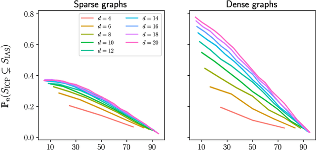 Figure 3 for Invariant Ancestry Search