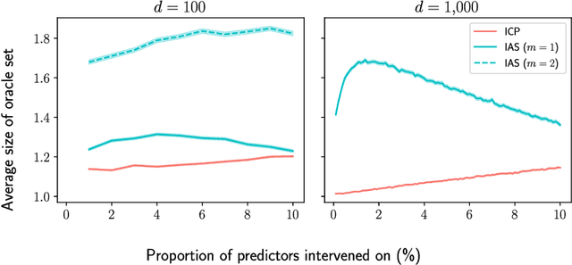 Figure 4 for Invariant Ancestry Search