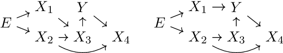 Figure 1 for Invariant Ancestry Search