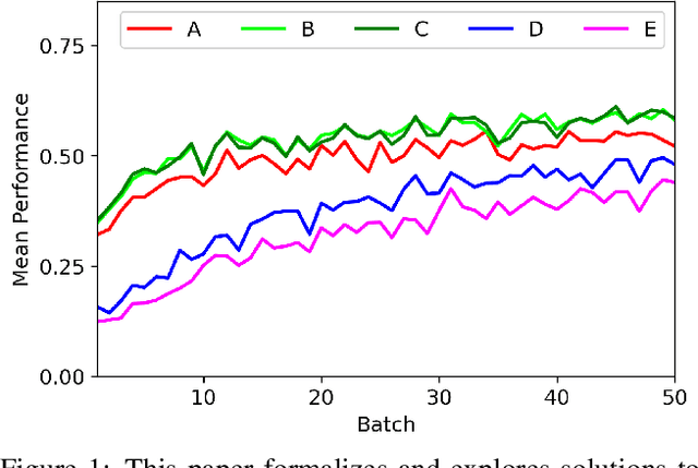 Figure 1 for Open-World Learning Without Labels