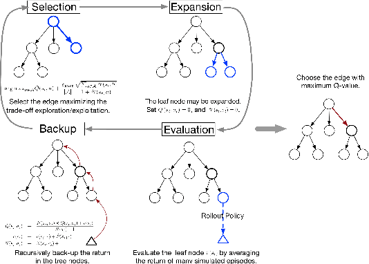 Figure 4 for Data-Efficient Reinforcement Learning for Malaria Control