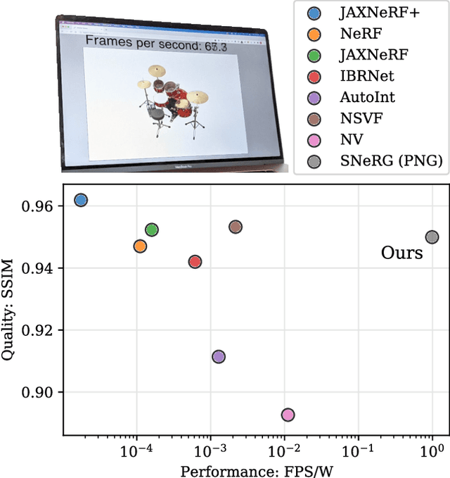 Figure 1 for Baking Neural Radiance Fields for Real-Time View Synthesis