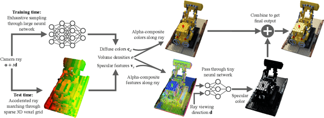 Figure 3 for Baking Neural Radiance Fields for Real-Time View Synthesis