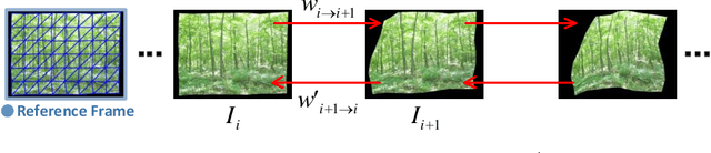 Figure 3 for Drift Robust Non-rigid Optical Flow Enhancement for Long Sequences