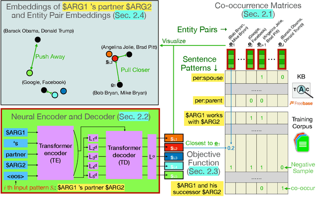 Figure 3 for Multi-facet Universal Schema