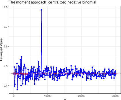 Figure 2 for Sharper Sub-Weibull Concentrations: Non-asymptotic Bai-Yin Theorem