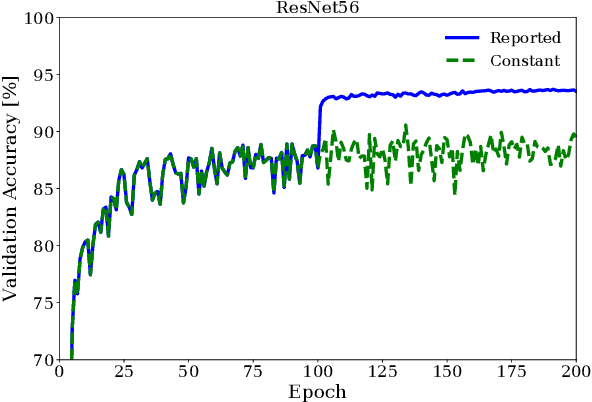 Figure 3 for Hippo: Taming Hyper-parameter Optimization of Deep Learning with Stage Trees