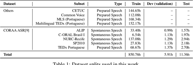 Figure 2 for Domain Specific Wav2vec 2.0 Fine-tuning For The SE&R 2022 Challenge