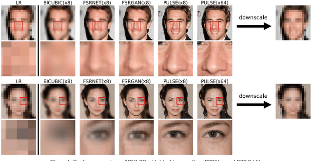 Figure 1 for PULSE: Self-Supervised Photo Upsampling via Latent Space Exploration of Generative Models