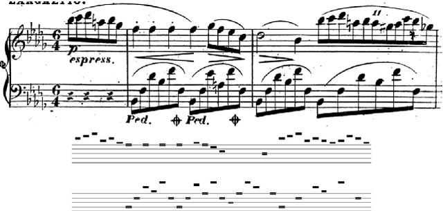 Figure 2 for Composer Style Classification of Piano Sheet Music Images Using Language Model Pretraining