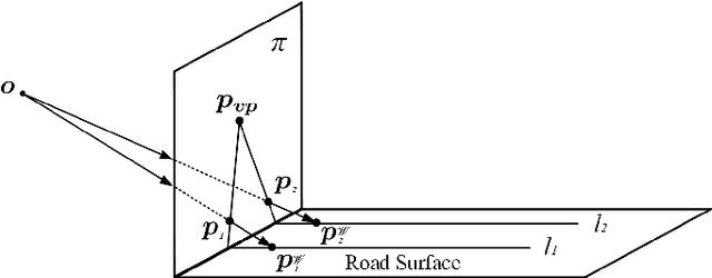 Figure 1 for Multiple Lane Detection Algorithm Based on Optimised Dense Disparity Map Estimation