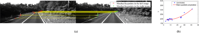 Figure 3 for Multiple Lane Detection Algorithm Based on Optimised Dense Disparity Map Estimation