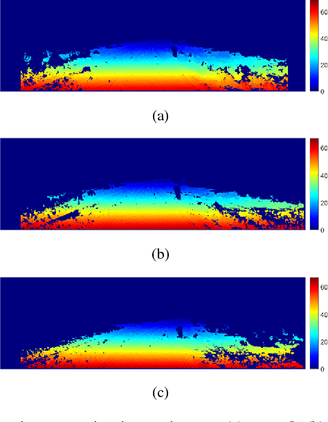 Figure 4 for Multiple Lane Detection Algorithm Based on Optimised Dense Disparity Map Estimation