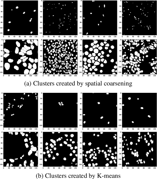 Figure 2 for Analysis of Information Flow Through U-Nets