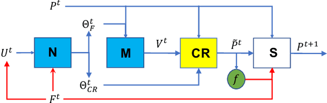 Figure 2 for Learning adaptive differential evolution algorithm from optimization experiences by policy gradient