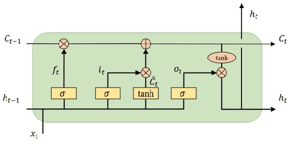 Figure 3 for Learning adaptive differential evolution algorithm from optimization experiences by policy gradient