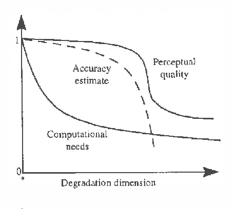 Figure 4 for Perception, Attention, and Resources: A Decision-Theoretic Approach to Graphics Rendering