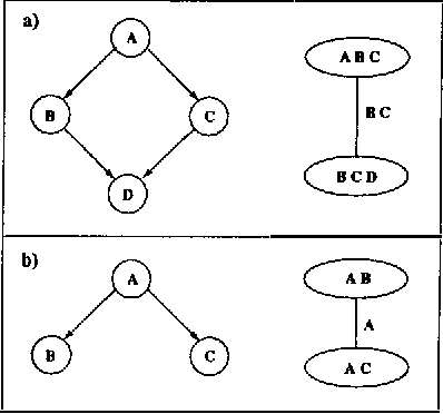 Figure 1 for Dynamic Jointrees