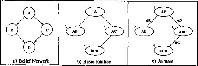 Figure 3 for Dynamic Jointrees