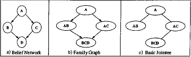 Figure 4 for Dynamic Jointrees