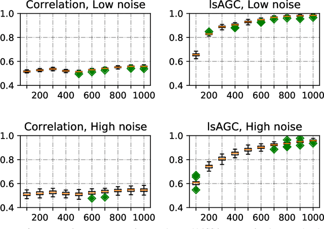 Figure 1 for Large-scale Augmented Granger Causality (lsAGC) for Connectivity Analysis in Complex Systems: From Computer Simulations to Functional MRI (fMRI)