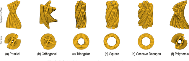Figure 2 for Towards Spiral Brick Column Building Robots