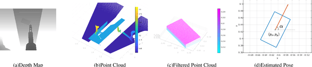 Figure 3 for Towards Spiral Brick Column Building Robots