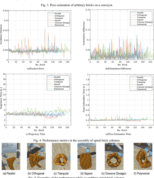 Figure 4 for Towards Spiral Brick Column Building Robots