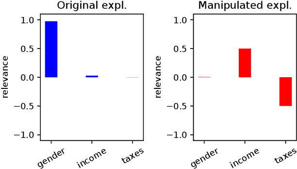 Figure 1 for Fairwashing Explanations with Off-Manifold Detergent