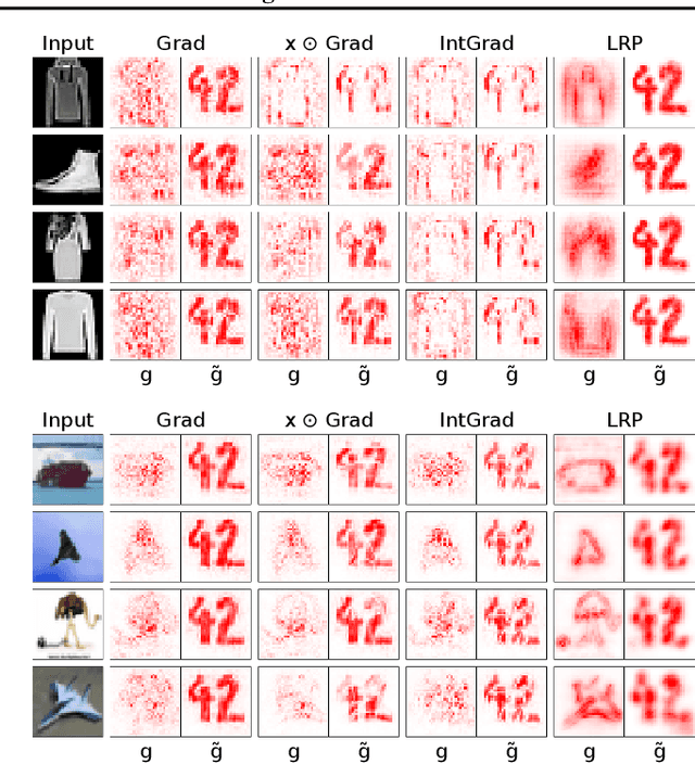 Figure 3 for Fairwashing Explanations with Off-Manifold Detergent