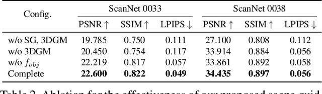 Figure 3 for Learning Object-Compositional Neural Radiance Field for Editable Scene Rendering