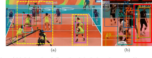 Figure 1 for D$^{\bf{3}}$: Duplicate Detection Decontaminator for Multi-Athlete Tracking in Sports Videos