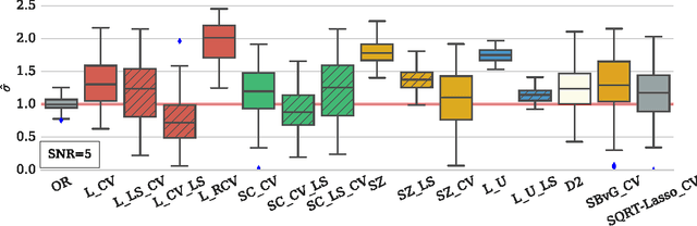 Figure 1 for Efficient Smoothed Concomitant Lasso Estimation for High Dimensional Regression