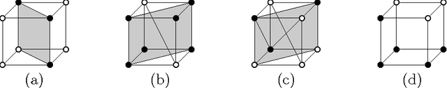 Figure 4 for Digital Manifolds and the Theorem of Jordan-Brouwer