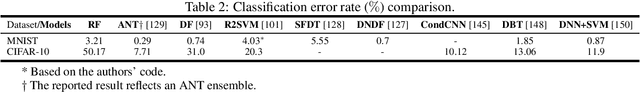 Figure 4 for A Survey of Techniques All Classifiers Can Learn from Deep Networks: Models, Optimizations, and Regularization