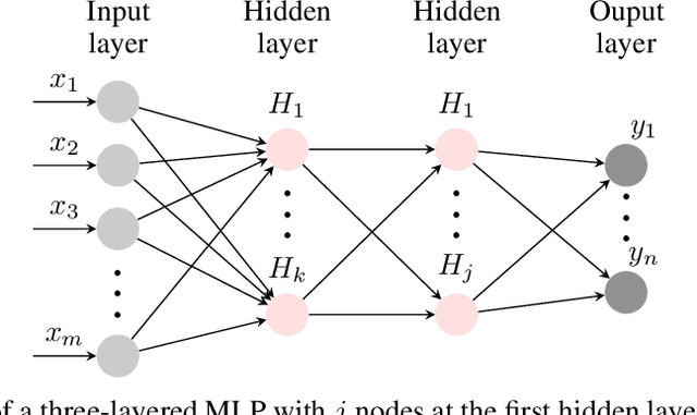 Figure 3 for A Survey of Techniques All Classifiers Can Learn from Deep Networks: Models, Optimizations, and Regularization