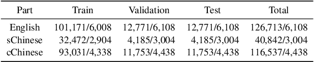 Figure 1 for QuoteR: A Benchmark of Quote Recommendation for Writing