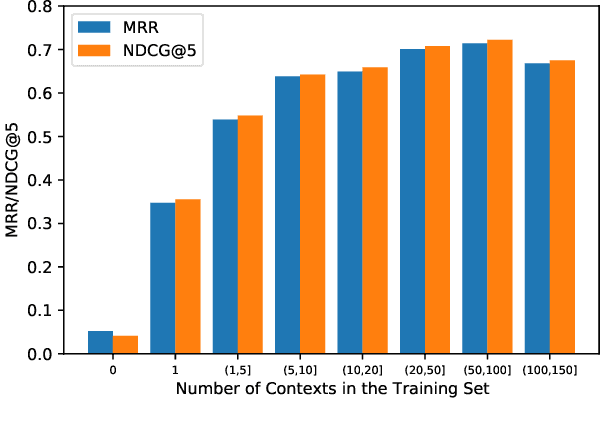 Figure 3 for QuoteR: A Benchmark of Quote Recommendation for Writing