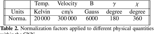 Figure 3 for Machine learning initialization to accelerate Stokes profile inversions