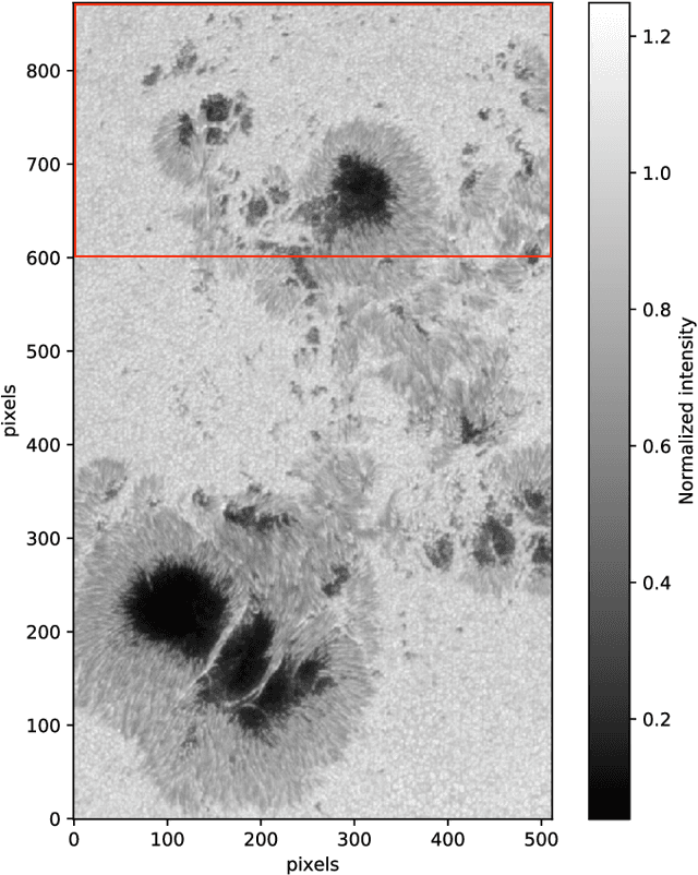 Figure 2 for Machine learning initialization to accelerate Stokes profile inversions